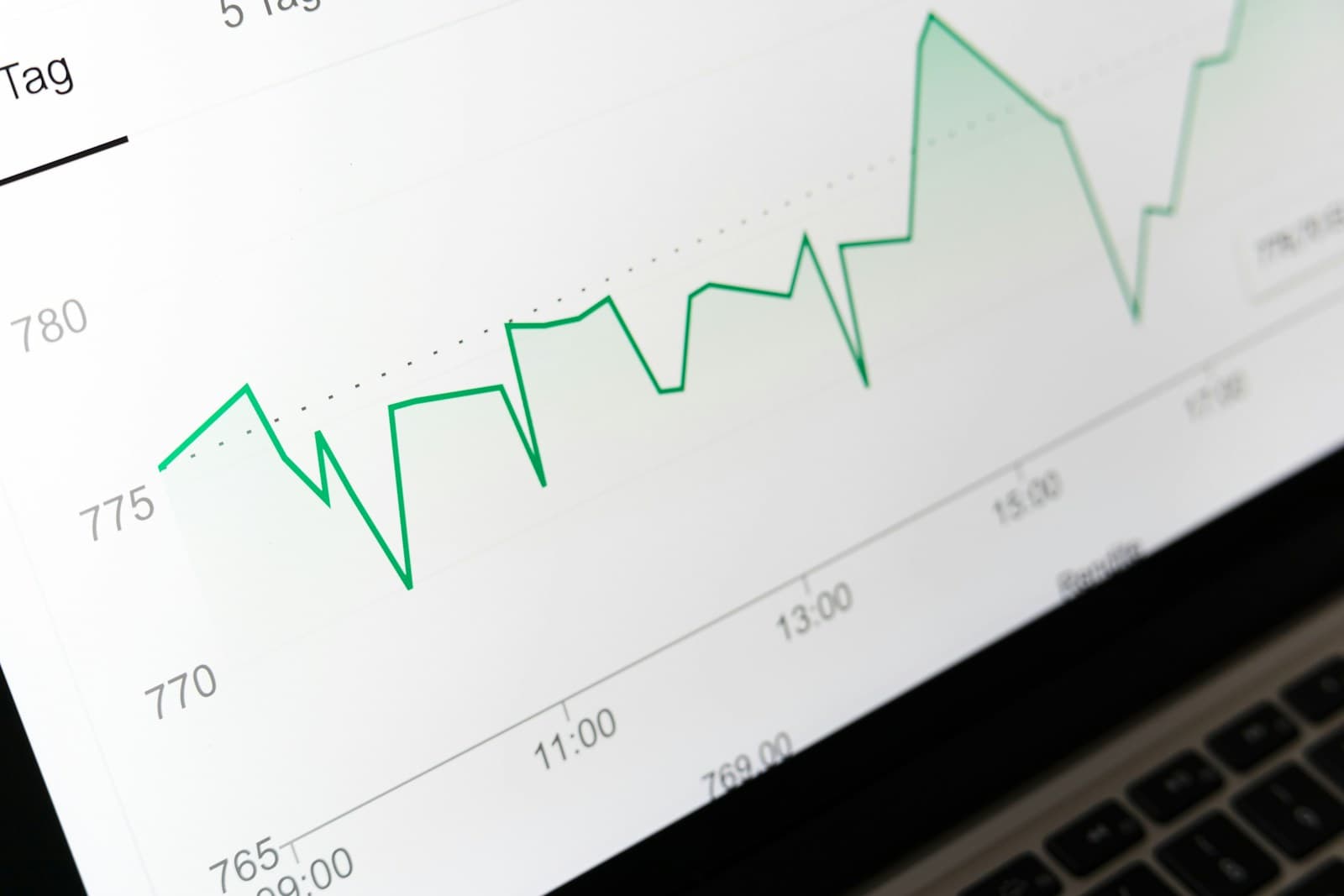 Market charts displayed on a laptop screen