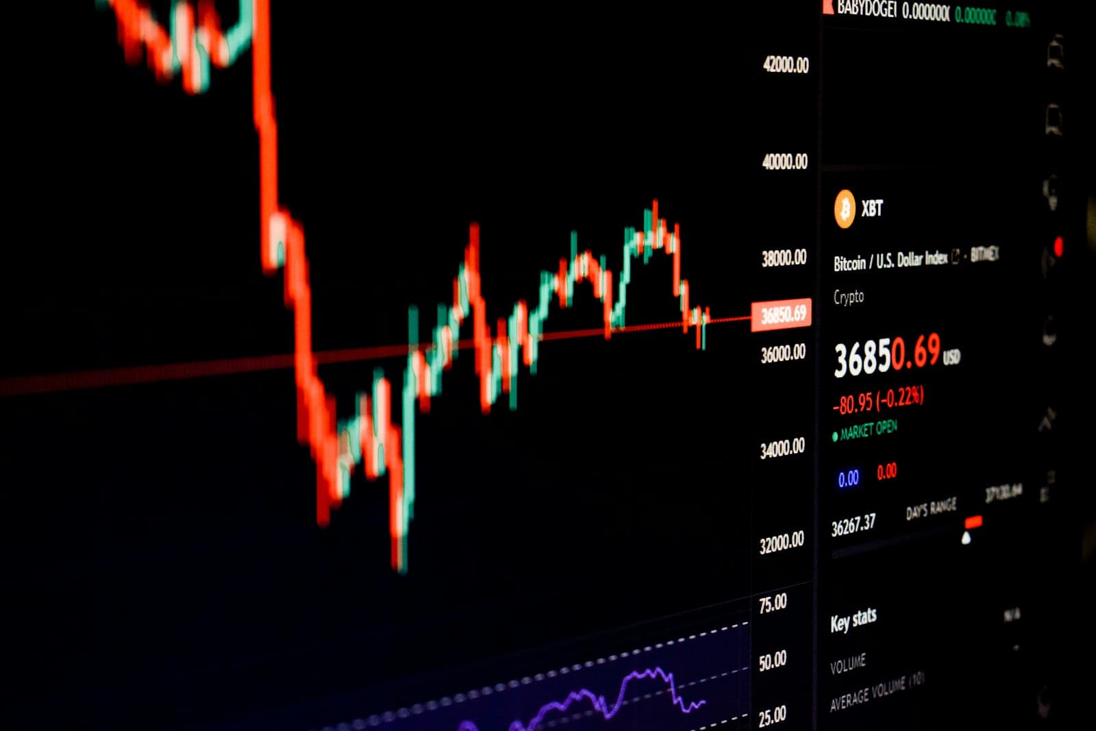 Stock-market chart displayed on a computer monitor